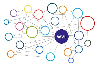 Das Foto zeigt eine Netzwerkdarstellung mit bunten Kreisen und schwarzen Linien, die diese verbinden. In einem Kreis steht WVL (verweist auf: Fachteam WVL-Themenfindung beendet seine Arbeit mit einer Empfehlung für ein neues WVL-Projekt)